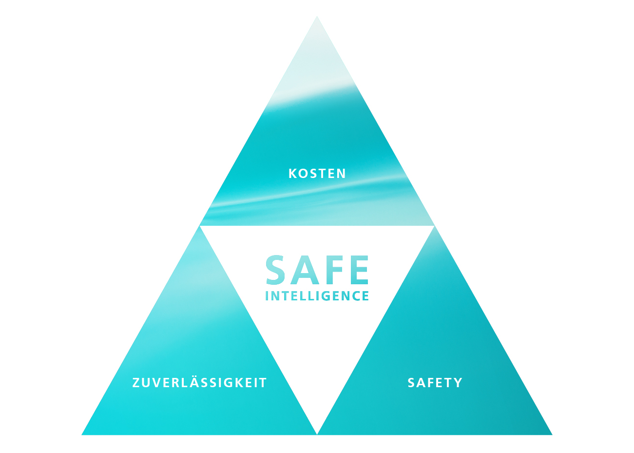 Safe Intelligence: Kosten, Zuverlässigkeit & Safety