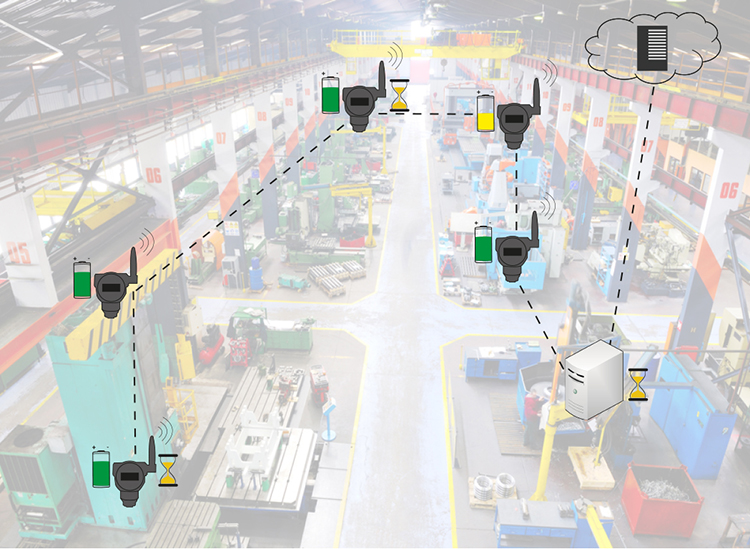 Multi-Hop-Kommunikation in einer Fabrikhalle